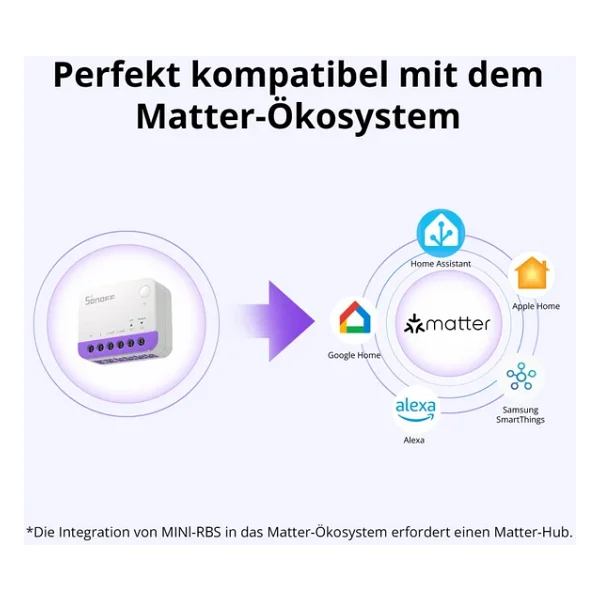 Sonoff Mini-RBS Matter Akıllı Panjur Kontrol Rölesi - Görsel 4