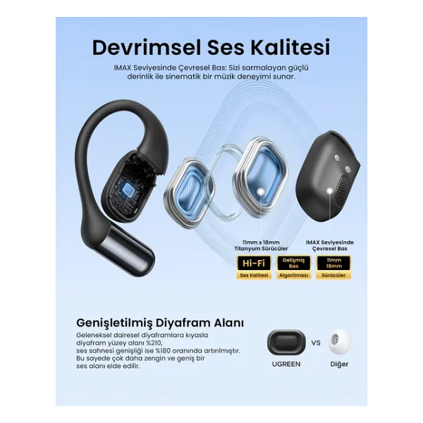 Ugreen FitBuds TWS Open Ear Bluetooth Kulaklık - Görsel 7
