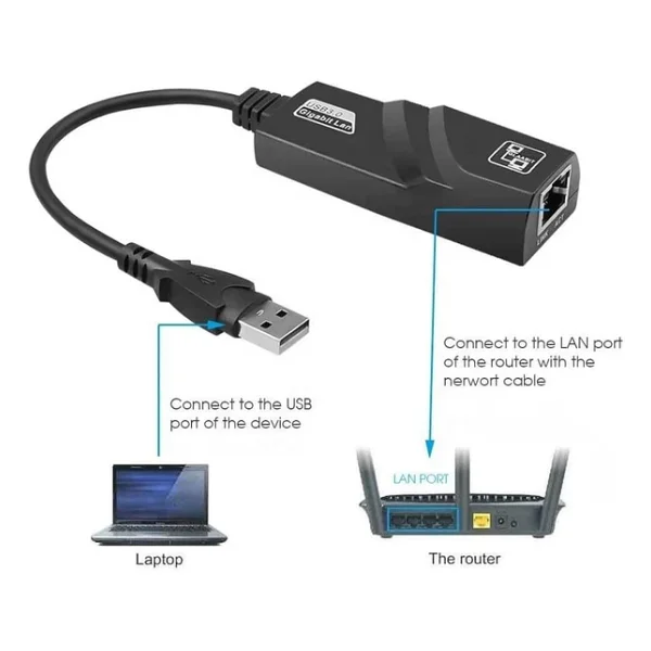 PrimeX PX-2035 USB to Ethernet Dönüştürücü - Görsel 2