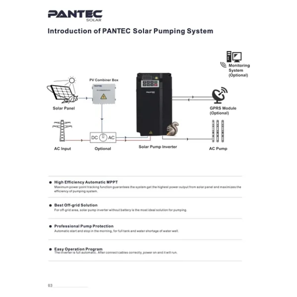 Pantec 60Hp 45 Kw Solar Pompa Inverter (3X380v) Fu9000sı-045G-9 - Görsel 6