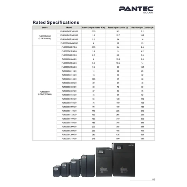 Pantec 7.5Hp 5.5Kw Solar Pompa Inverter (3X380v) Fu9000sı-5R5g-9 - Görsel 5