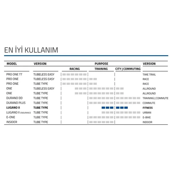 Schwalbe Lugano II K-Guard 700x28C Katlanır Diş Lastik - Görsel 4