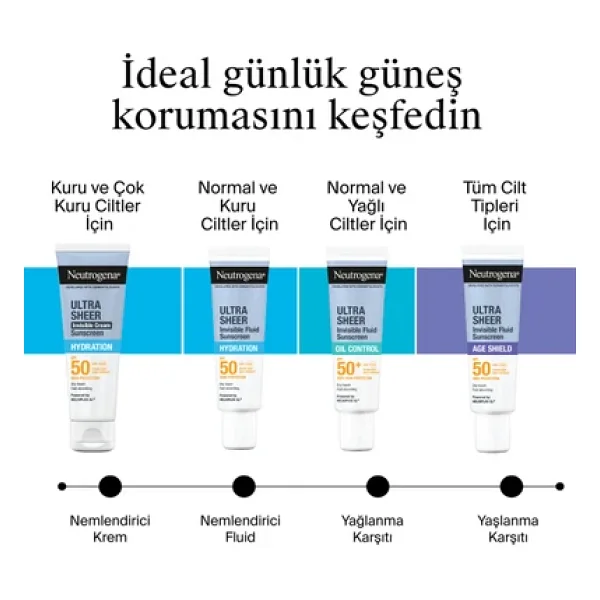 Neutrogena Ultra Sheer Solarire SPF50+ Güneş Kremi 50 ml - Görsel 10