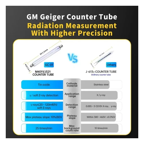 Fnirsi GC-01 Radyasyon Dedektörü - Görsel 8