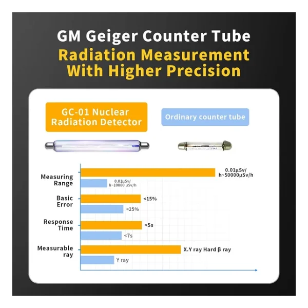 Fnirsi GC-01 Radyasyon Dedektörü - Görsel 7