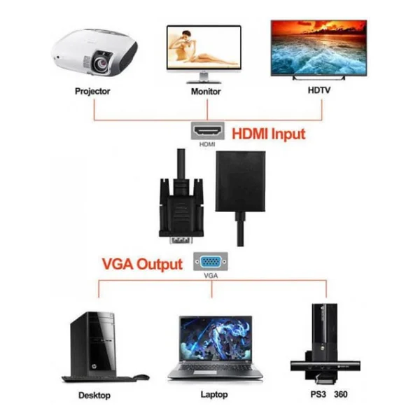 Hdmi To Vga Ses Audio Hdmı Dönüştürücü Çevirici Kablo - Görsel 7