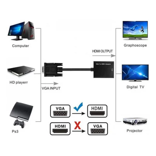 Hdmi To Vga Ses Audio Hdmı Dönüştürücü Çevirici Kablo - Görsel 8