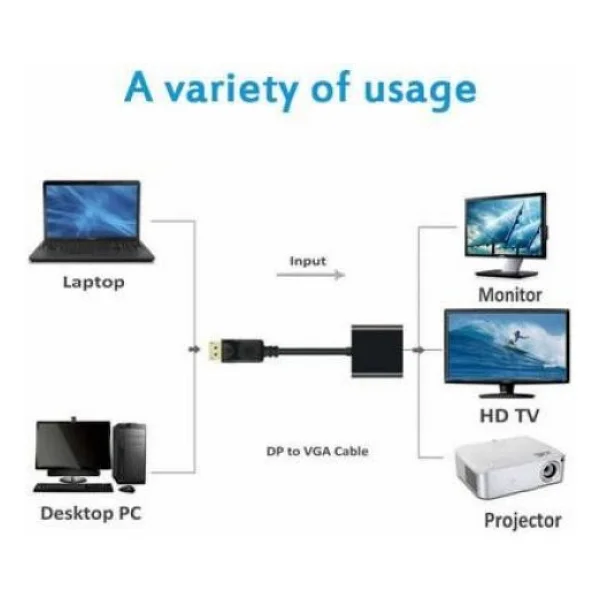 Adaptör DP DisplayPort to HDMI Dönüştürücü - Görsel 3