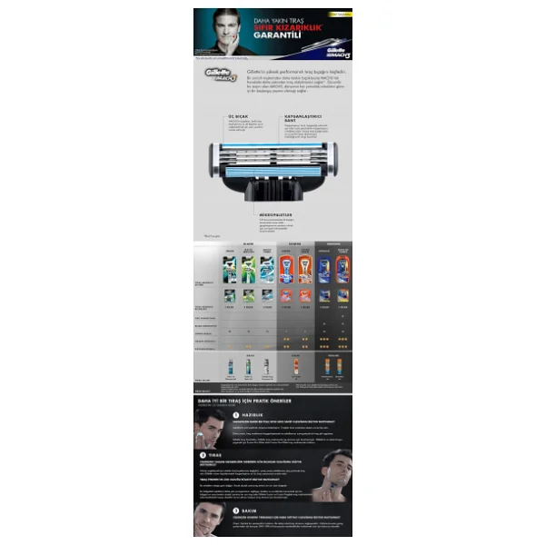 Gillette Mach3 2 Başlıklı Tıraş Bıçağı - Görsel 6
