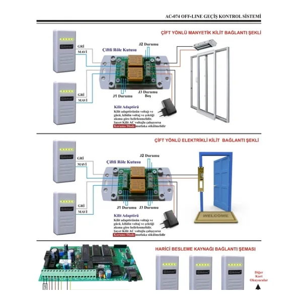 Electrosec AC-074ETH Güvenlik Amaçlı Off-Line ve Online Kartlı Geçiş Sistemi - Görsel 3
