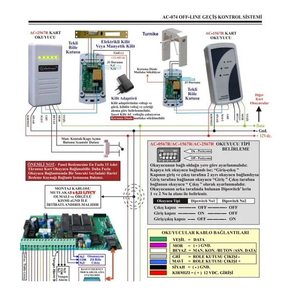 Electrosec AC-074ETH Güvenlik Amaçlı Off-Line ve Online Kartlı Geçiş Sistemi - Görsel 4