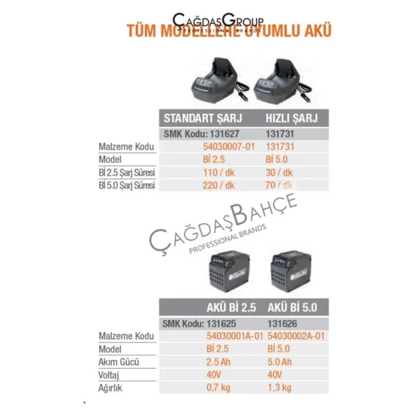 Oleo-Mac GI 48 P Çim Biçme Makinesi - Görsel 9