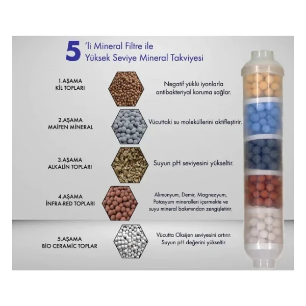 Su Arıtma Cihazları İçin 5'li Alkali-Detox-Mineral Filtre - Görsel 10