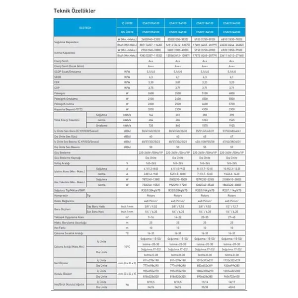 E.C.A. Ecotech ESA2109A100 R32 A++ 9000 BTU Inverter Duvar Tipi Klima Montaj Dahil - Görsel 7