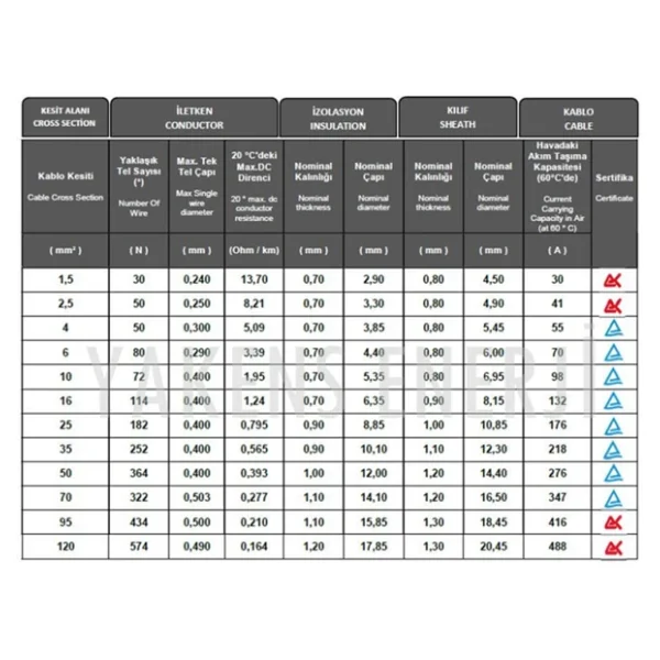 Solar Kablo (7M+7M) 2.5Mm Güneş Paneli Kablo Seti Siyah Kırmızı - Görsel 4
