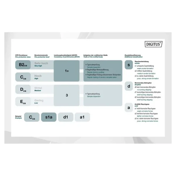 Digitus DK-1613-VH-5 U-UTP 500 m CAT6 Network Kablosu - Görsel 9
