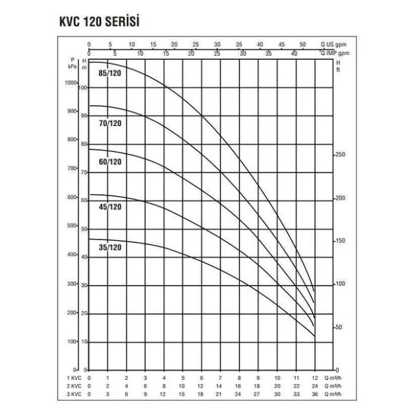 Baymak 2Kvc 60/120 T Dikey Çok Kademeli Hidrofor - Görsel 6