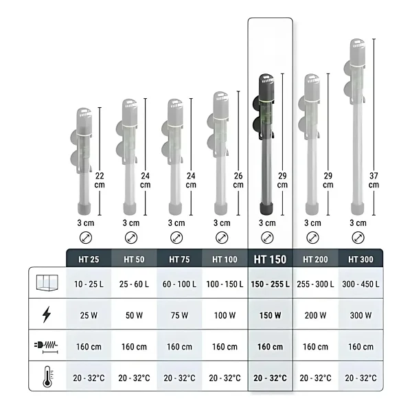 Tetra Ht 150 Watt Elektronik Akvaryum Isıtıcısı - Görsel 10