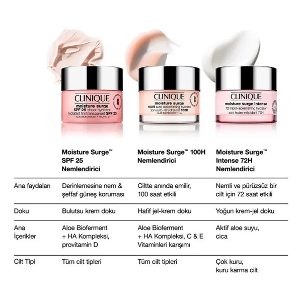 Clinique Moisture Surge 100 Saat Etkili Nemlendirici 75 ml - Görsel 8