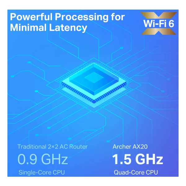 TP-Link Archer Ax20 4 Port 1750 Mbps Router - Görsel 10