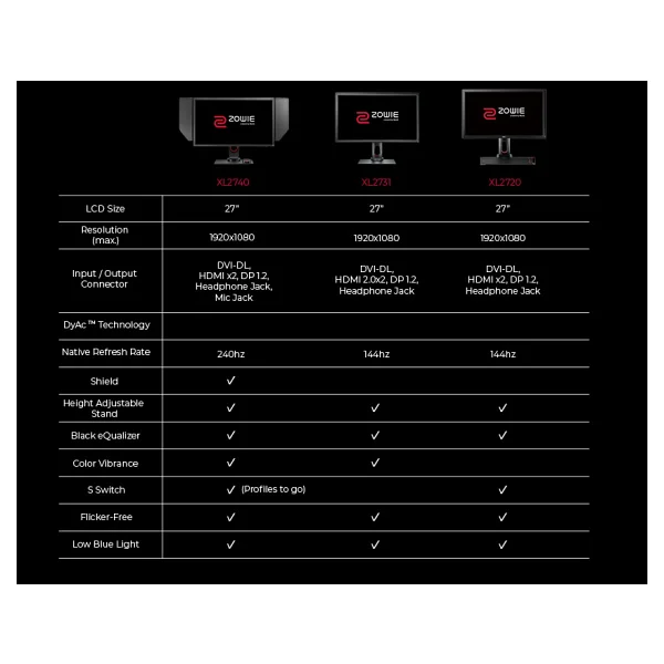 BenQ Zowie XL2731 27" 1ms Full HD 144 Hz Oyuncu Monitörü - Görsel 9