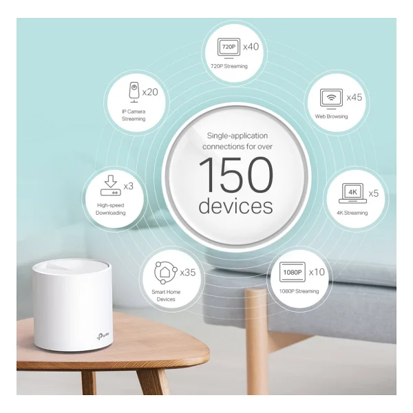 TP-Link Deco X20 1800 Mbps 2'li Router - Görsel 8
