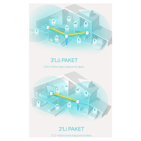 TP-Link Deco X20 1800 Mbps 2'li Router - Görsel 9