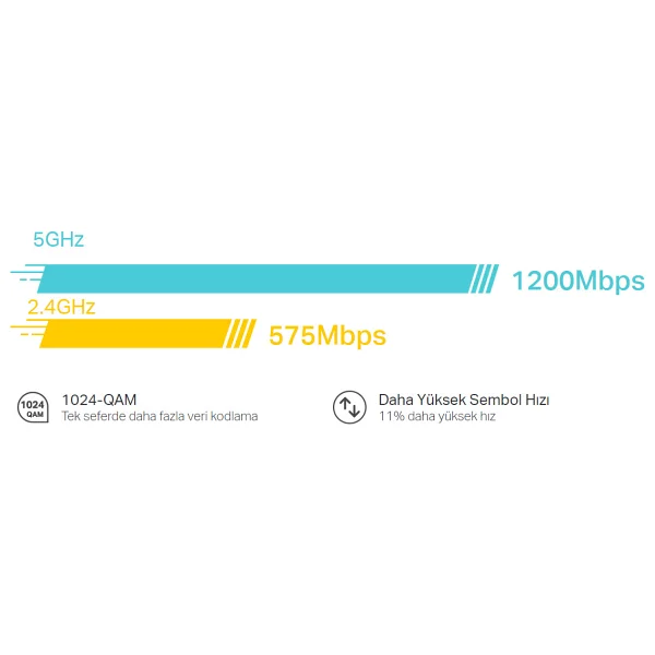 TP-Link Deco X20 1800 Mbps 2'li Router - Görsel 10