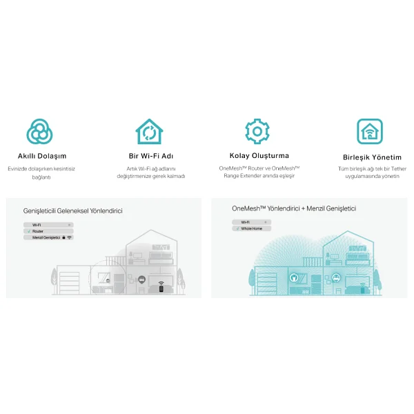TP-Link RE215 750 Mbps Wifi Güçlendirici - Görsel 7