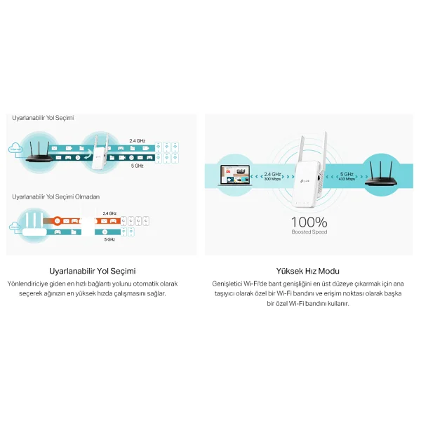 TP-Link RE215 750 Mbps Wifi Güçlendirici - Görsel 10