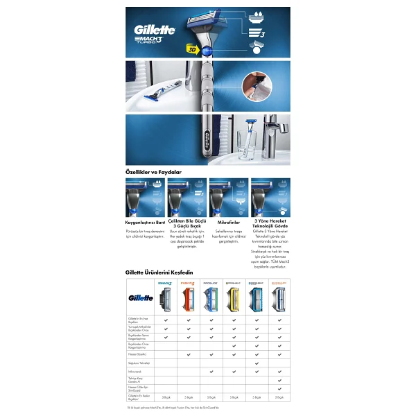 Gillette Mach3 Turbo 2'li Yedek Tıraş Bıçağı - Görsel 9