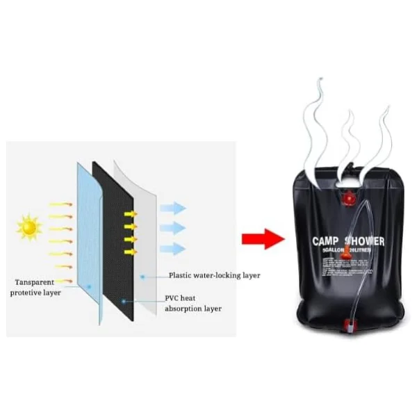 20 Litre Solar Isıtıcılı Kamp Duş Torbası - 0 - Siyah - Görsel 10