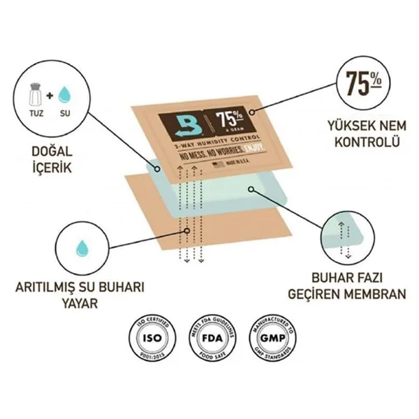 Boveda 84 60g Humidor Puro Kutusu Nemlendirici 5li Eco Paket - Görsel 3