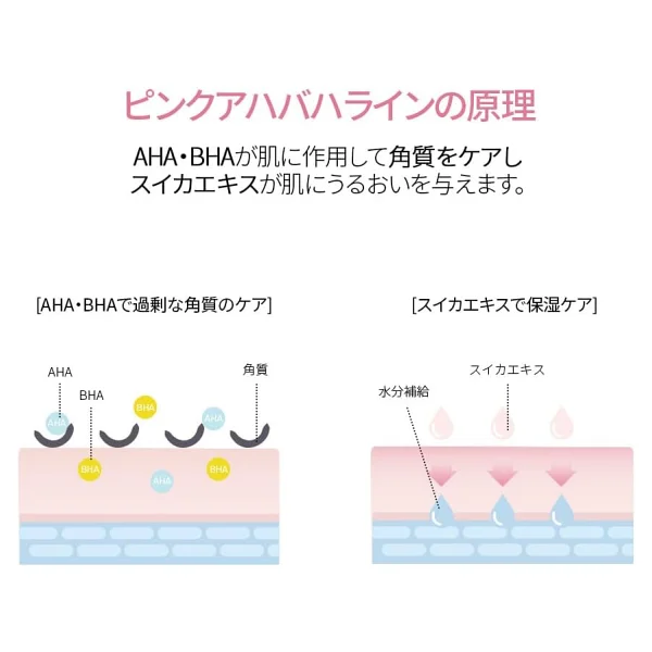 Nacific Pink AHA BHA Arındırıcı 150 ml Tonik - Görsel 6