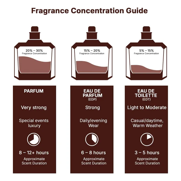 Lattafa Qaed Al Fursan EDP 90 ml Parfüm - Görsel 8