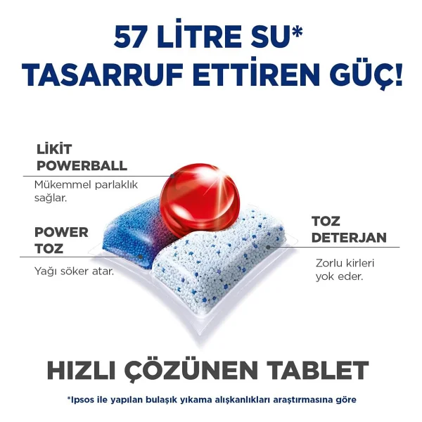 Finish Quantum Bulaşık Makinesi Tableti 60'lı - Görsel 4