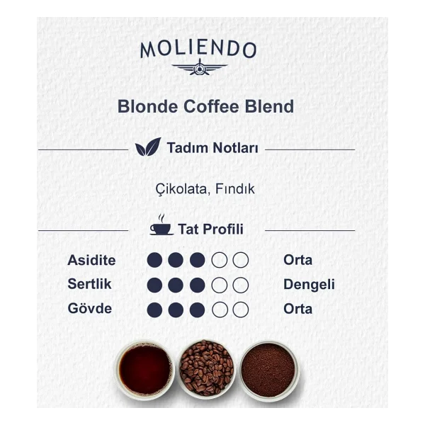 Moliendo Blonde Coffee Blend Çekirdek Kahve 250 gr - Görsel 3