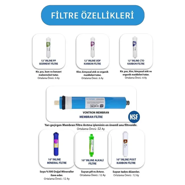 Aqua Bella Stylus 12 Aşamalı Su Arıtma Cihazı - Görsel 5