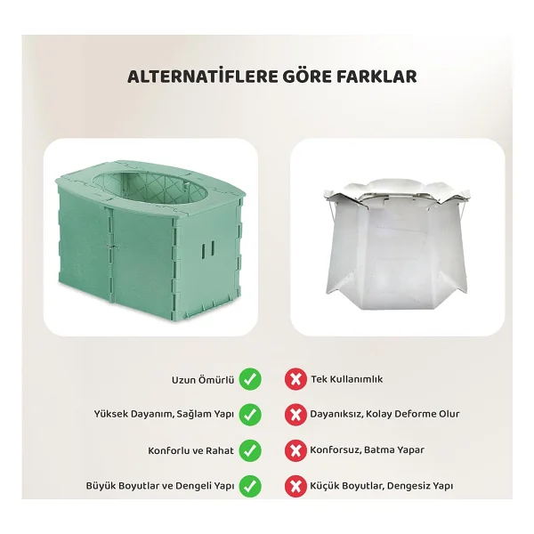 Guqqo Portatif Seyahat Tipi Katlanabilir Lazımlık, Taşınabilir Çocuk Tuvaleti 327 g Yeşil Polipropilen Malzeme - Görsel 3
