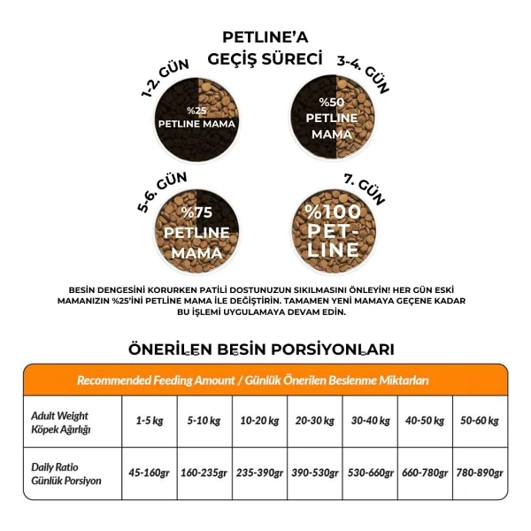 Petline Sensitive Skin & Coat Deri ve Tüy Sağlığı İçin Somonlu Yetişkin Kuru Köpek Maması 12Kg - Görsel 7