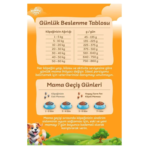 Happy Farm Kuzu Etli 15 kg Yetişkin Köpek Maması - Görsel 7