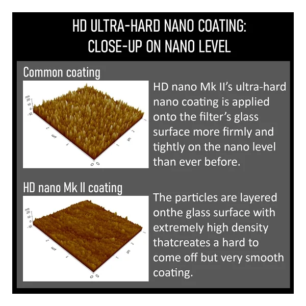 Hoya HD Nano MK II 77mm CIR-PL Filtre - Görsel 10