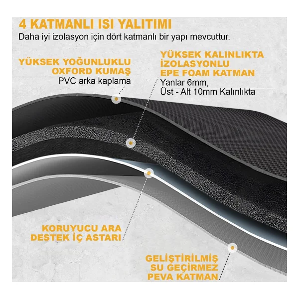 Haegs 20 lt Termos Soğutucu Sırt Çantası - Görsel 4
