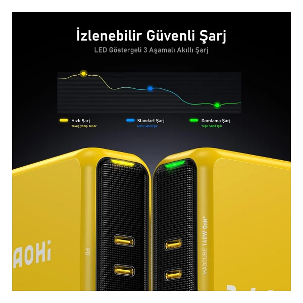 Aohi Magcube 140 W Hızlı Şarj Adaptörü - Görsel 6