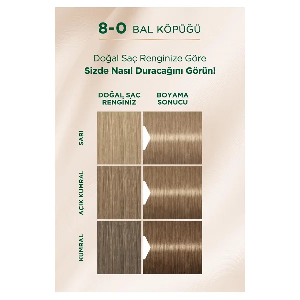 Palette Göz Alıcı Renkler 8.0 Açık Kumral Saç Boyası - Görsel 3