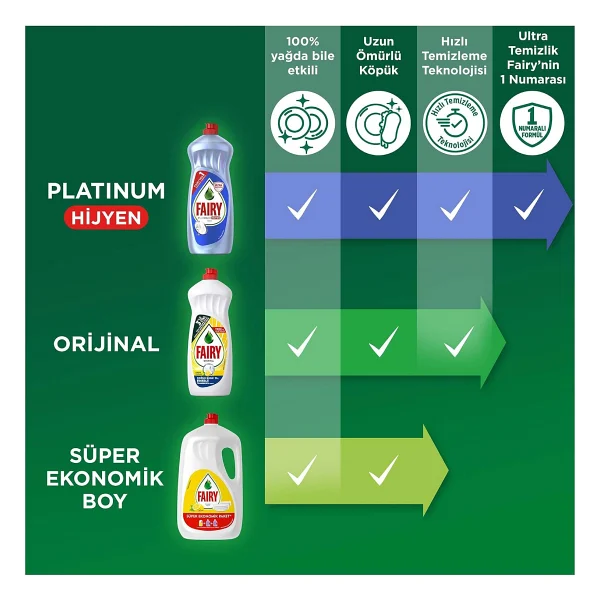 Fairy Limon 650 ml Sıvı Bulaşık Deterjanı - Görsel 10