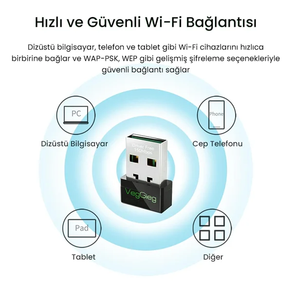 VegGieg 150Mbps 2.4Ghz Kablosuz Wi-Fi Alıcı Verici Nano USB Adaptör - Görsel 3