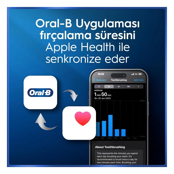 Oral-B iO 5 Şarjlı Diş Fırçası - Görsel 10