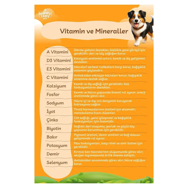 Happy Farm Kuzu Etli 15 kg Yetişkin Köpek Maması - Görsel 6