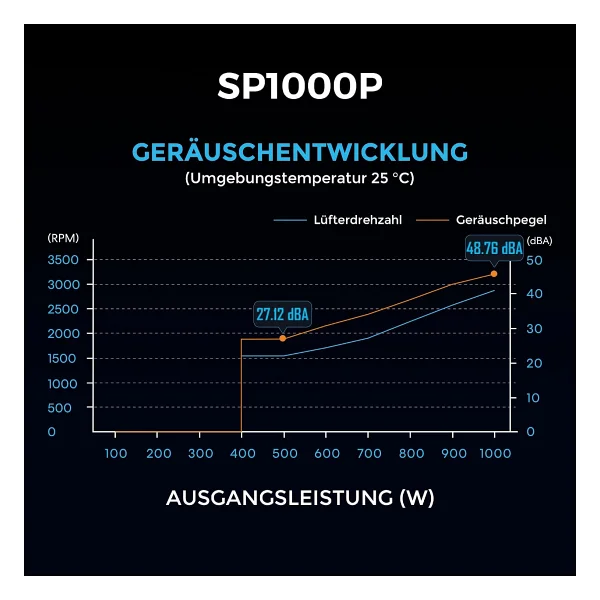 Lian Li SP1000P G9P.SP1000P.B000.EU Gen5.1 1000 W Siyah Power Supply - Görsel 6